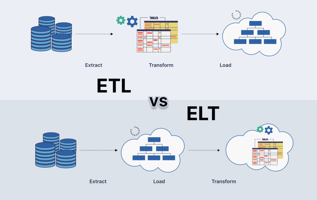 ETL & ELT