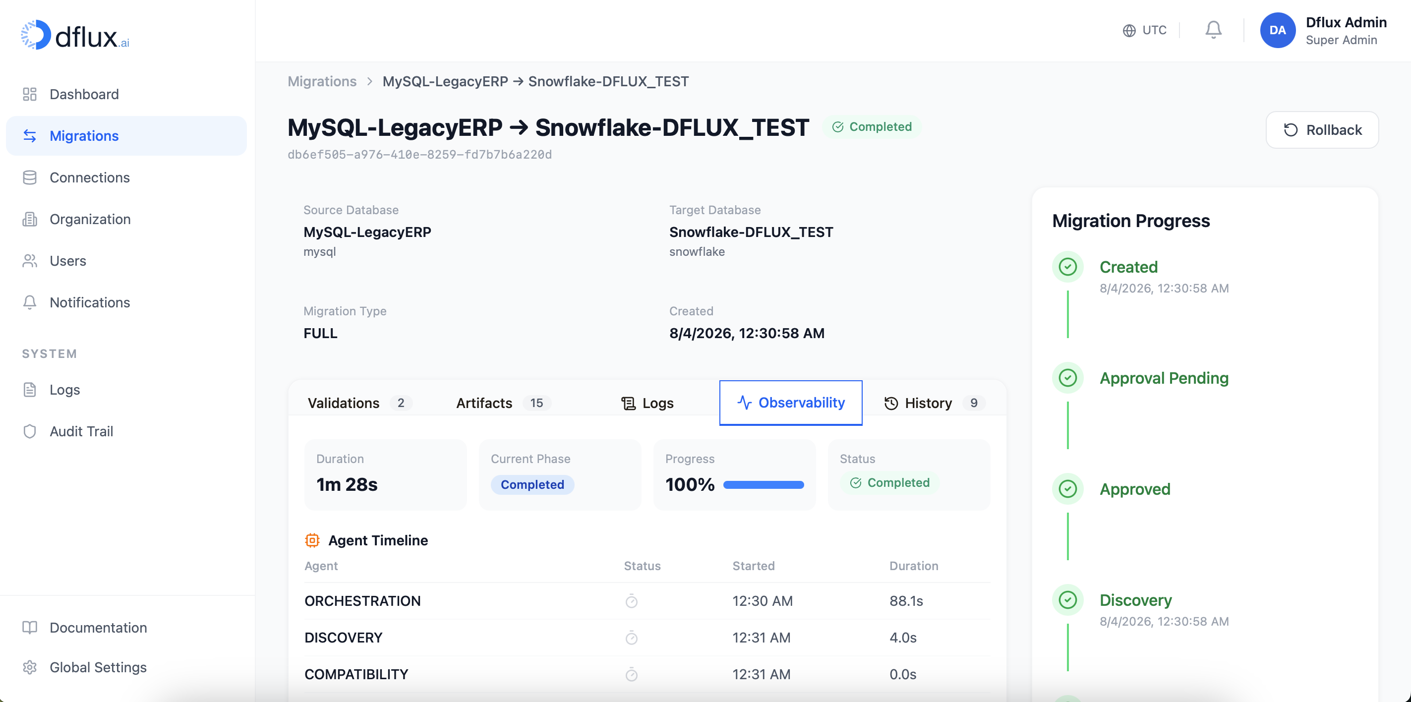 Dflux.ai migration dashboard showing MySQL to Snowflake migration completed in 1m 28s — enterprise database migration platform